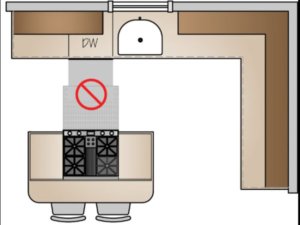 Dishwasher and stove doors overlapping when opened