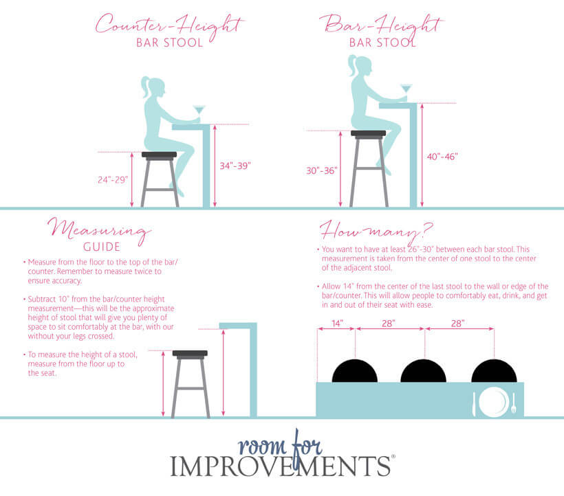Infographic demonstrating counter-height bar stools and bar-height bar stools, and a measuring guide.